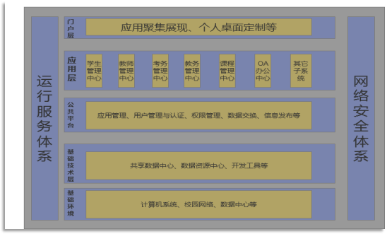 科迅普教数字化校园总体建设框架